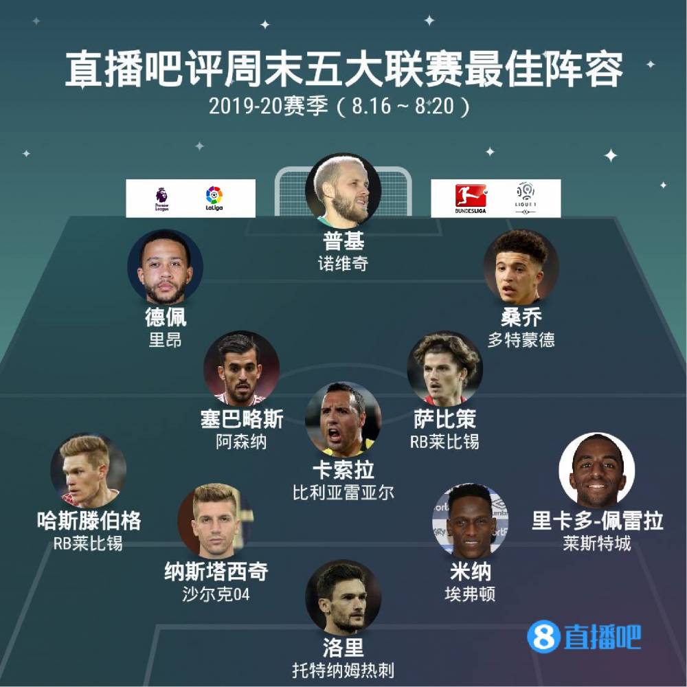 全面的表现