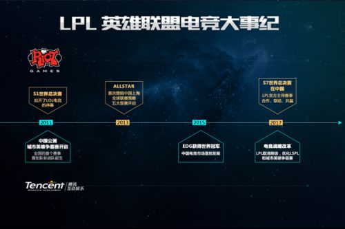 世界纪录的