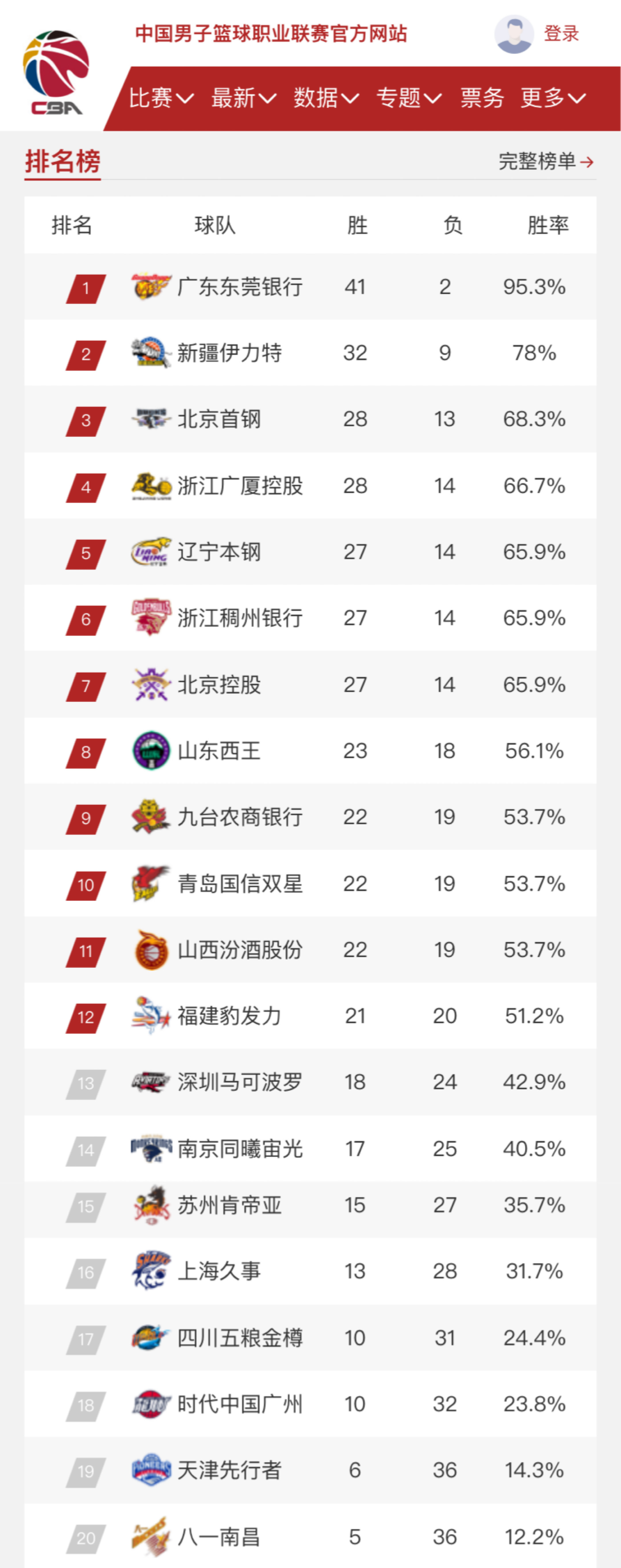 这样的表现